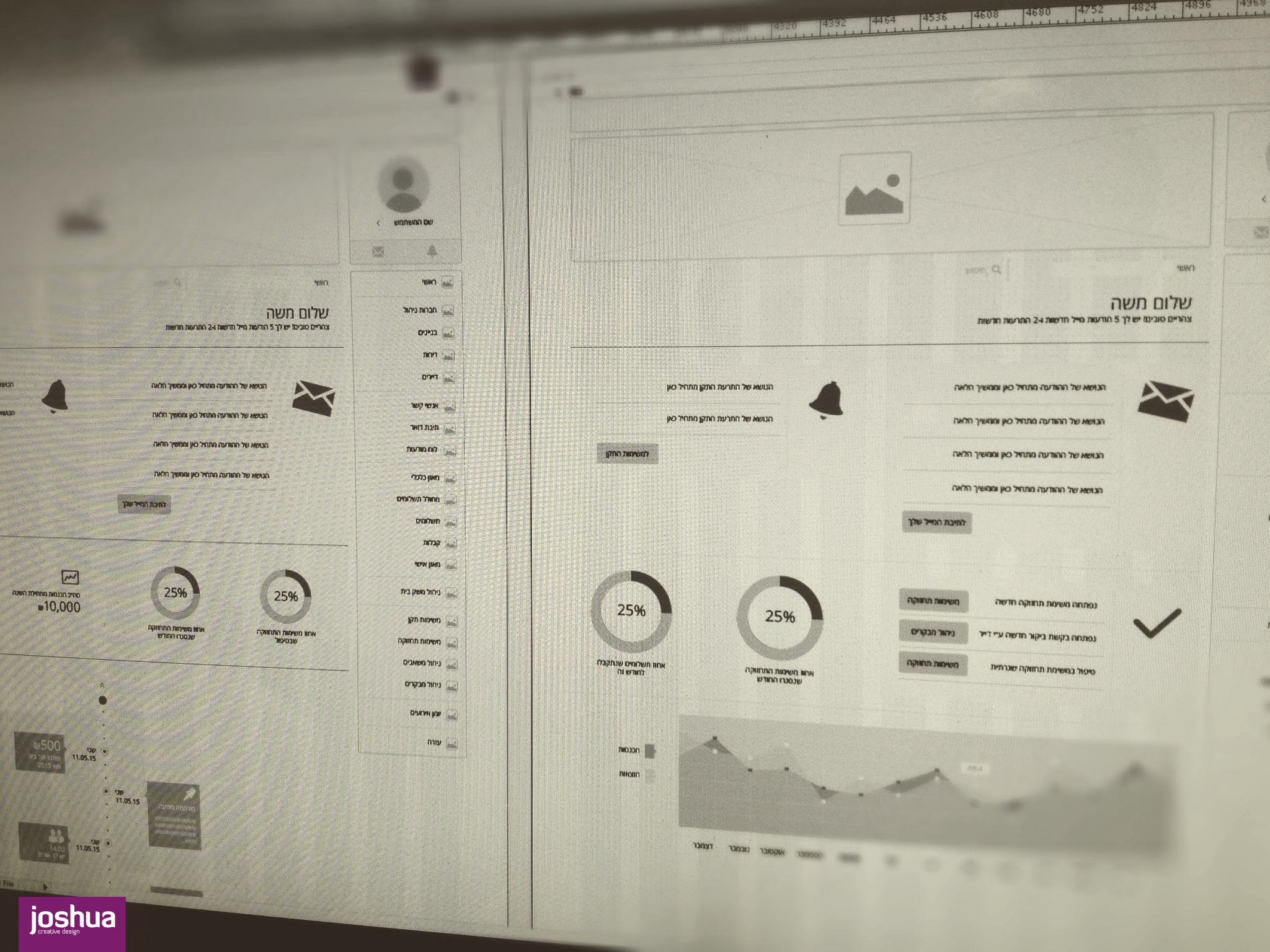 אפיון ממשק ניהול