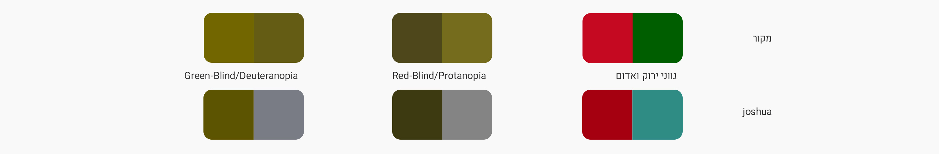 השוואת תצוגת קידודי צבעים בין מצב נורמלי למצבי עיוורון לירוק ועיוורון לאדום